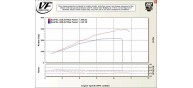 VF Engineering - Supercharger Kit for BMW M3